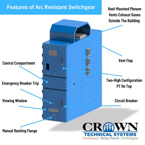 arc resistant switchgear types.